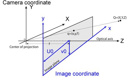 Verwenden moderner Computertechniken, um eine bessere Bildqualität zu erzielen